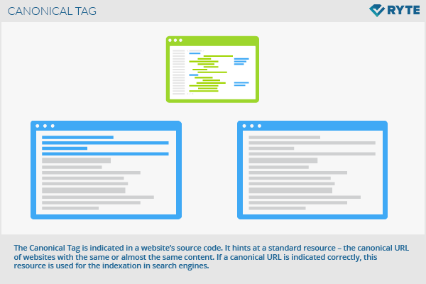 تگ کنونیکال Canonical Tag چیست؟