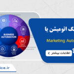مارکتینگ اتومیشن یا Marketing Automation چیست؟